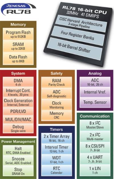 Key elements of RL78/G13